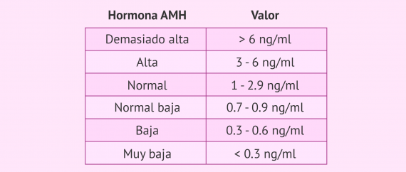 HAM-AMH-infertilymadre